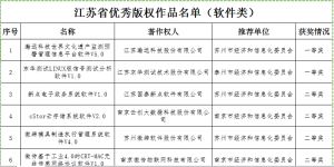 苏州微缔荣获江苏省优秀版权作品二等奖