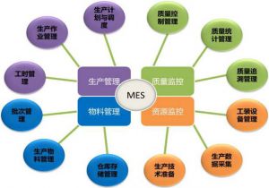微缔MES精益制造管理系统八大功能
