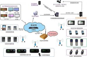 微缔电子MES导入的必要性以及选型策略