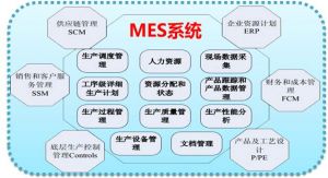 微缔MES系统十一大核心功能
