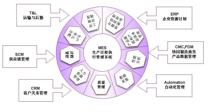 微缔MES系统功能