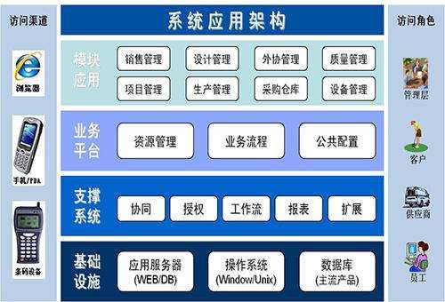 模具管理软件功能模块