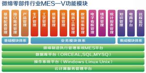 精益制造零部件MES系统MES-V功能模块及解决方案