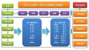 装备制造行业智能制造解决方案之装备制造MES系统