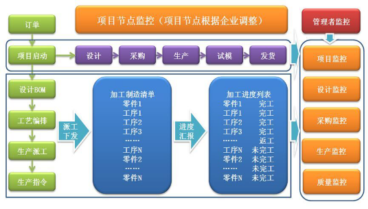 装备制造MES