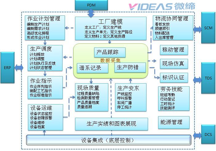 微缔电子MES系统