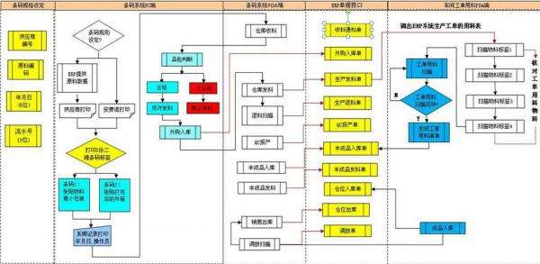 电子MES质量管理