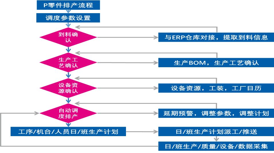 微缔MES生产排程