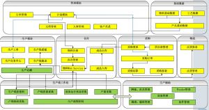 微缔软件电子行业MES系统的实施效益