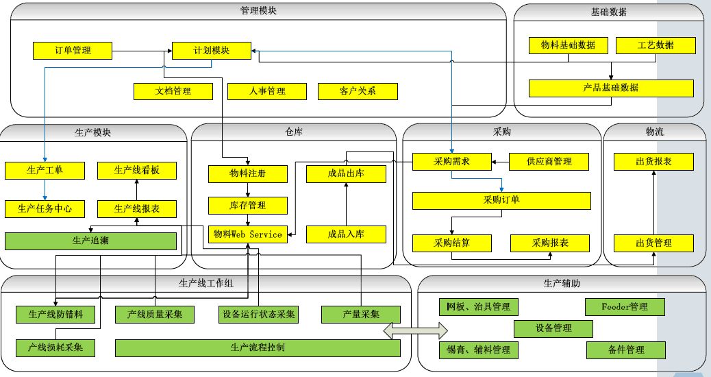 微缔电子行业MES系统.jpg