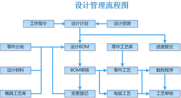 微缔零部件MES