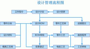 微缔汽车零部件MES需求分析及部分功能模块