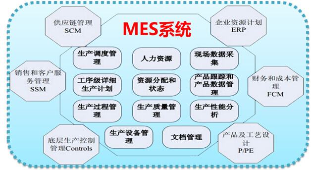 MES系统价格.jpg