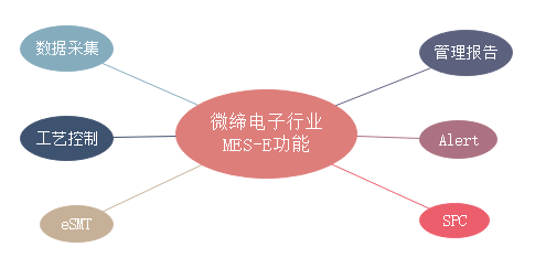 微缔电子MES功能.png