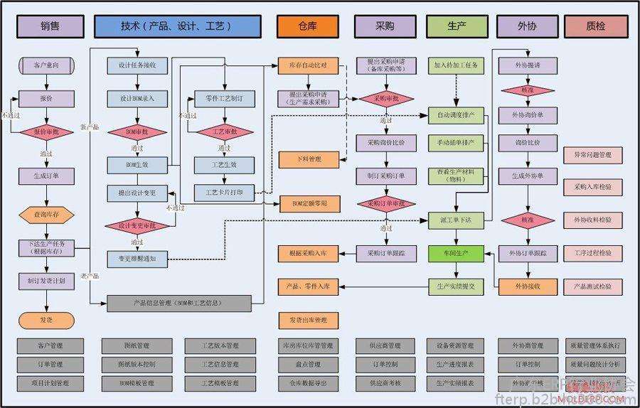 微缔模具管理软件.jpg