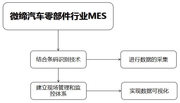 微缔零部件MES.jpg