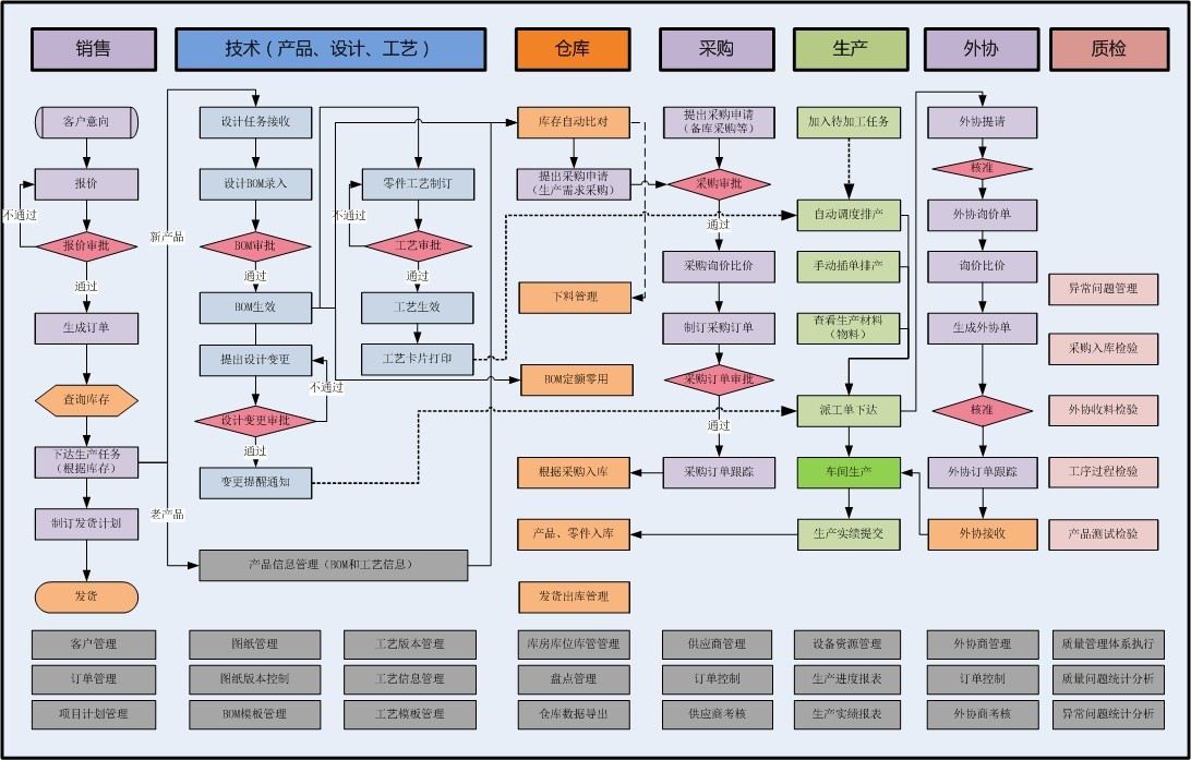 微缔模具管理软件