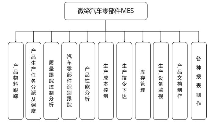 汽车零部件MES.jpg