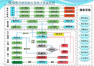 微缔模具管理软件系统MES-M1基础版