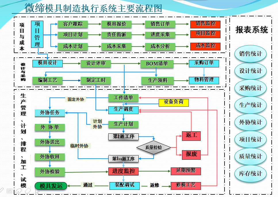 模具管理系统流程图.png