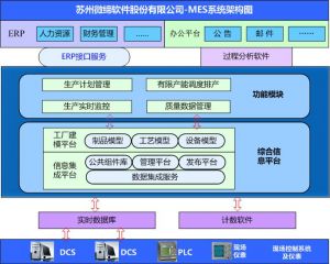 微缔四大行业MES系统全系列产品