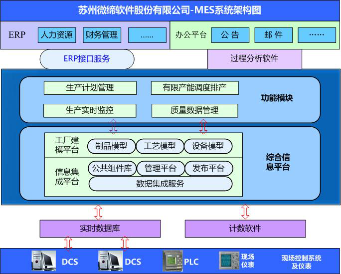 MES系统工厂流程图.png