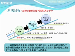 模具管理软件微缔模具制造MES-M2标准版