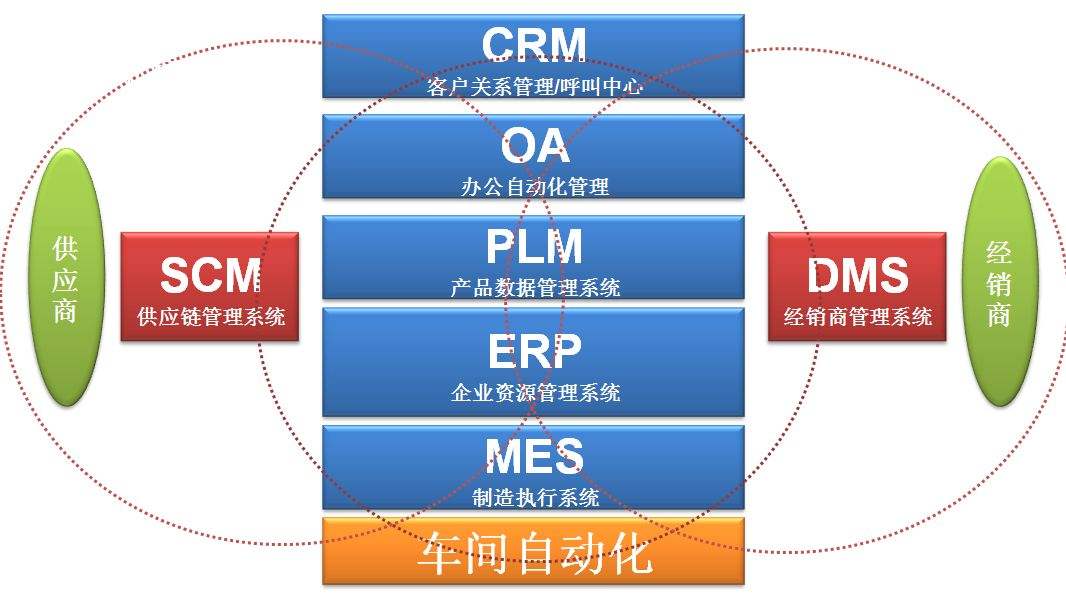 微缔汽车MES系统.jpg