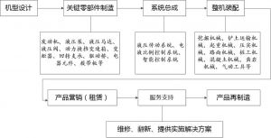 微缔机械装备MES实施需求分析