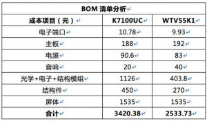 微缔电子MES结合BOM灵活调整工序