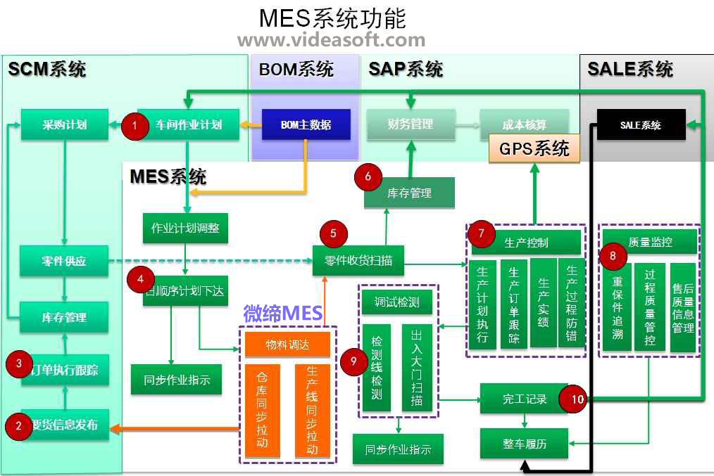 MES系统videasoft.jpg