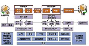微缔MES模具管理软件解决模具现场管理问题