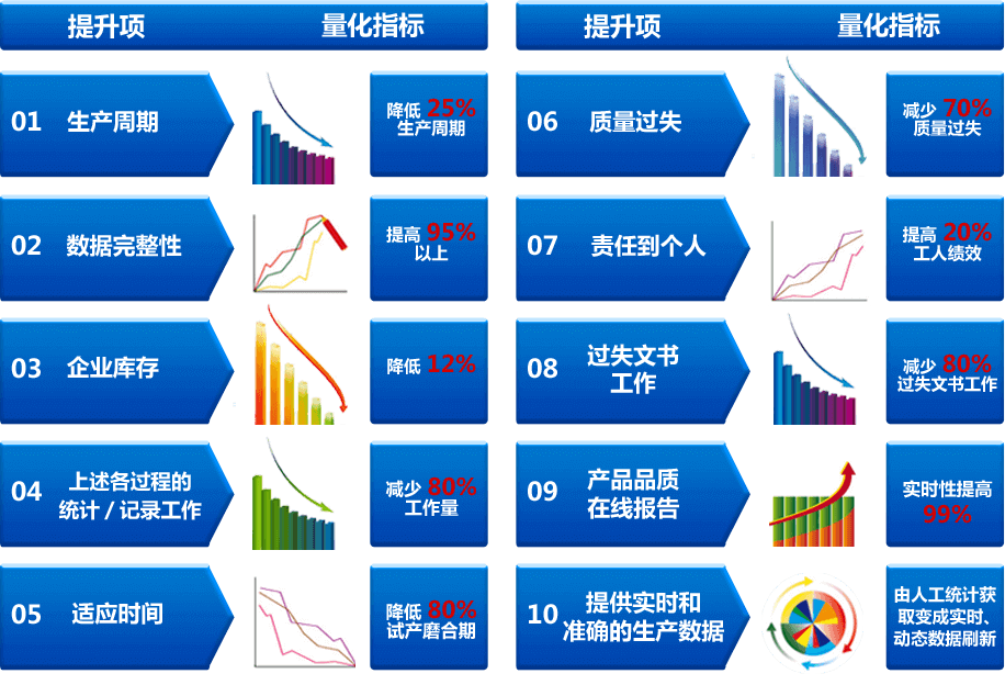 MES系统的实施效益.jpg