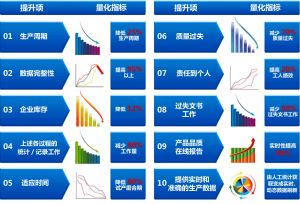 制造企业部署微缔MES系统的效益
