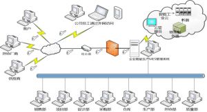 微缔模具管理软件模具MES交期解决方案