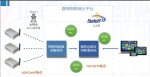 喜报！微缔模具智能物联平台项目申报现场审查顺利通过