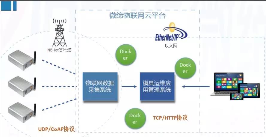 MES系统云平台