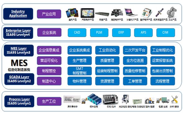 MES系统架构图.png