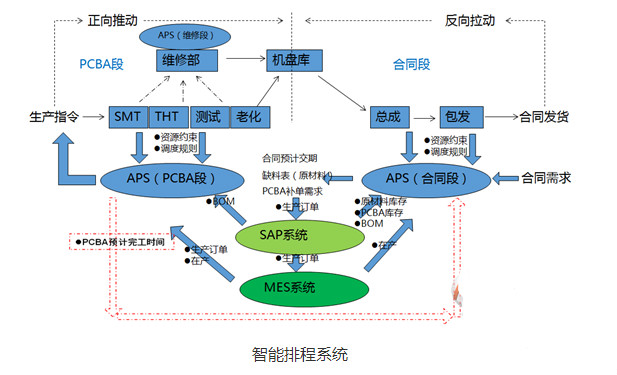智能排产系统.jpg