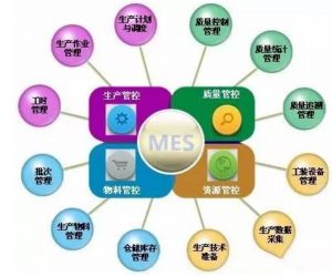 微缔离散制造业MES应用的解决之道