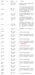 MES系统项目启动，企业要做哪些准备工作？