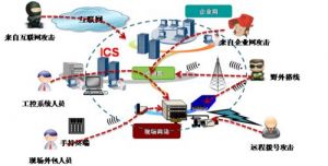 装备制造MES系统部分解决方案微缔MES（部分）