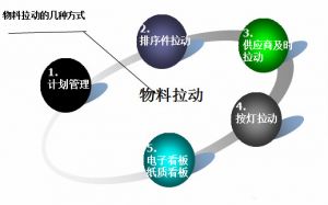 微缔零部件MES系统功能架构