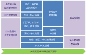 微缔电子行业MES系统的选型要点