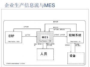 吾之生平未见有比此更全面的MES系统介绍