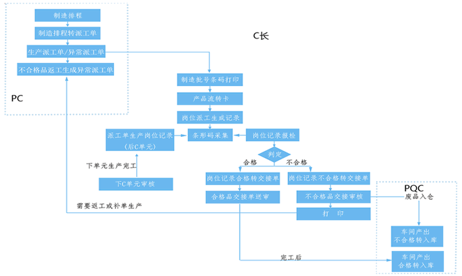 MES系统架构.png