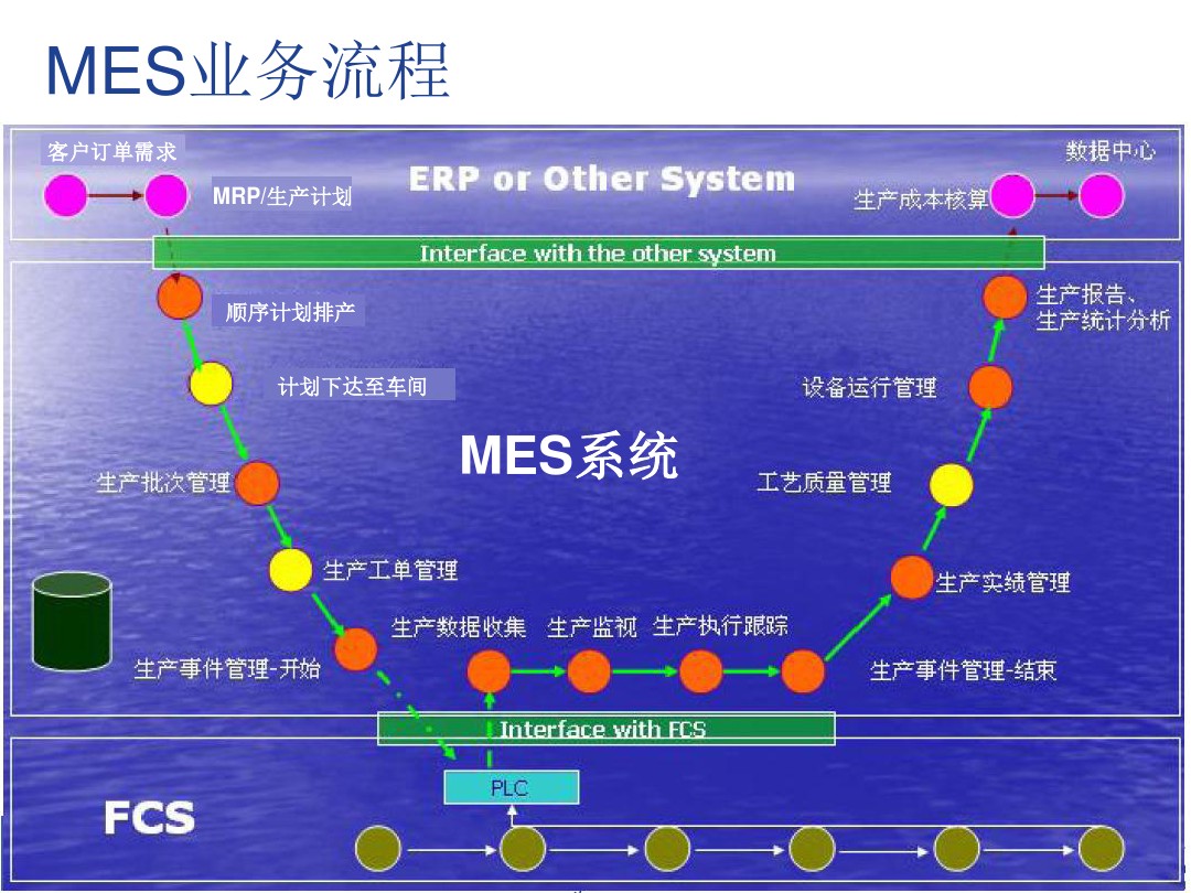 MES的业务流程.jpg