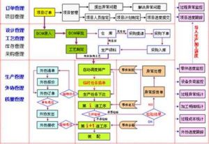 微缔模具管理软件MES-M的功能