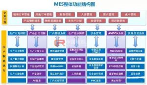 微缔装备制造MES系统解决方案MES-EM
