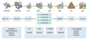 微缔软件电子MES九大核心功能模块